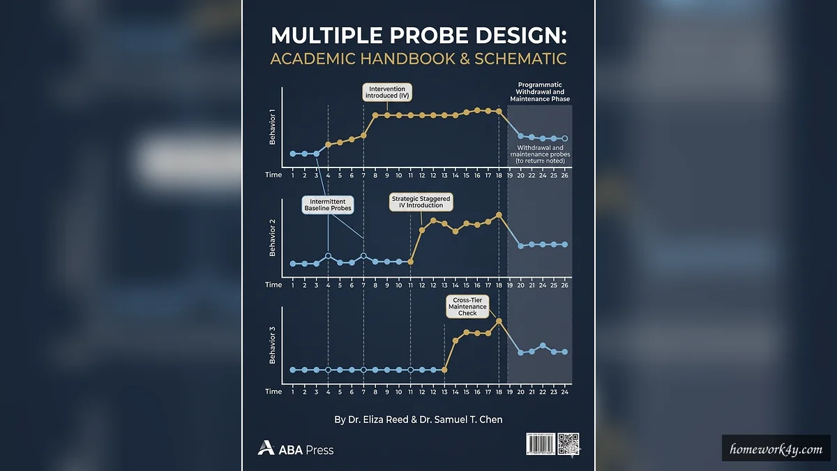 Multiple Probe Design ABA Framework Visualization